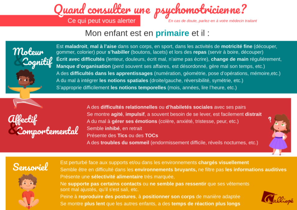 Quand Consulter Un.e Psychomotricien.ne ? (Infographie)